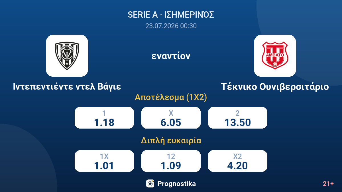Ιντεπεντιέντε ντελ Βάγιε - Τέκνικο Ουνιβερσιτάριο — αποδόσεις