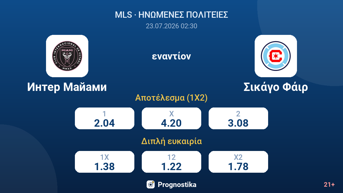 Ίντερ Μαϊάμι - Σικάγο Φάιρ — αποδόσεις