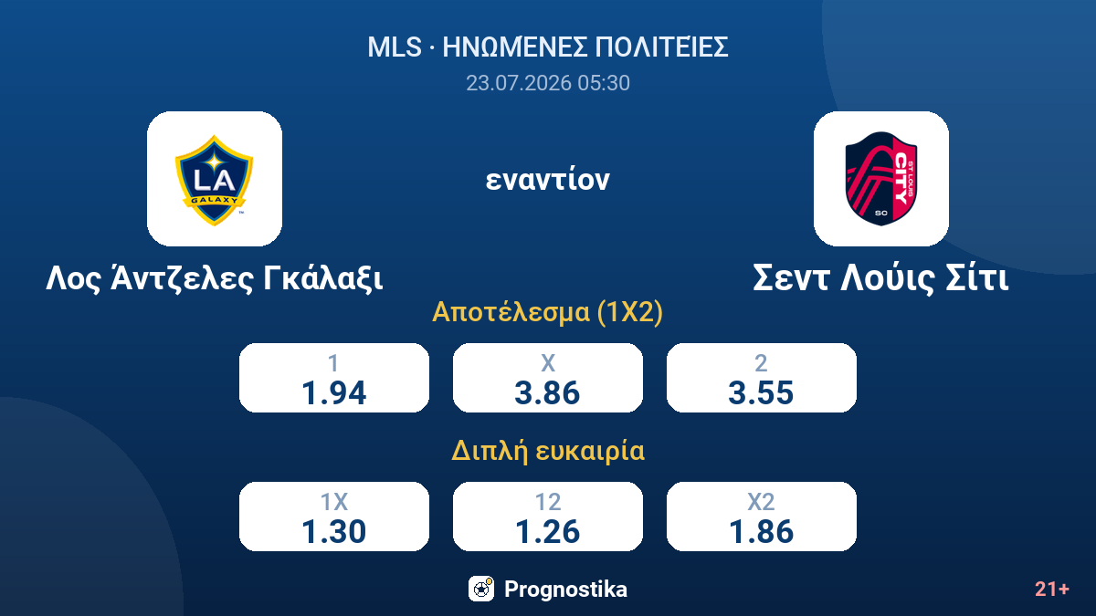 Λος Άντζελες Γκάλαξι - Σεντ Λούις Σίτι — αποδόσεις