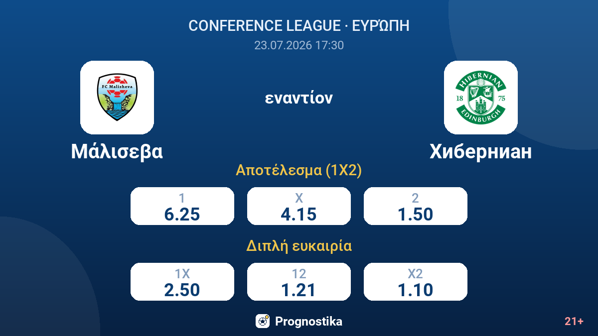 Μάλισεβα - Χιμπέρνιαν — αποδόσεις