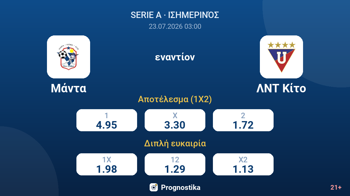 Μάντα - ΛΝΤ Κίτο — αποδόσεις