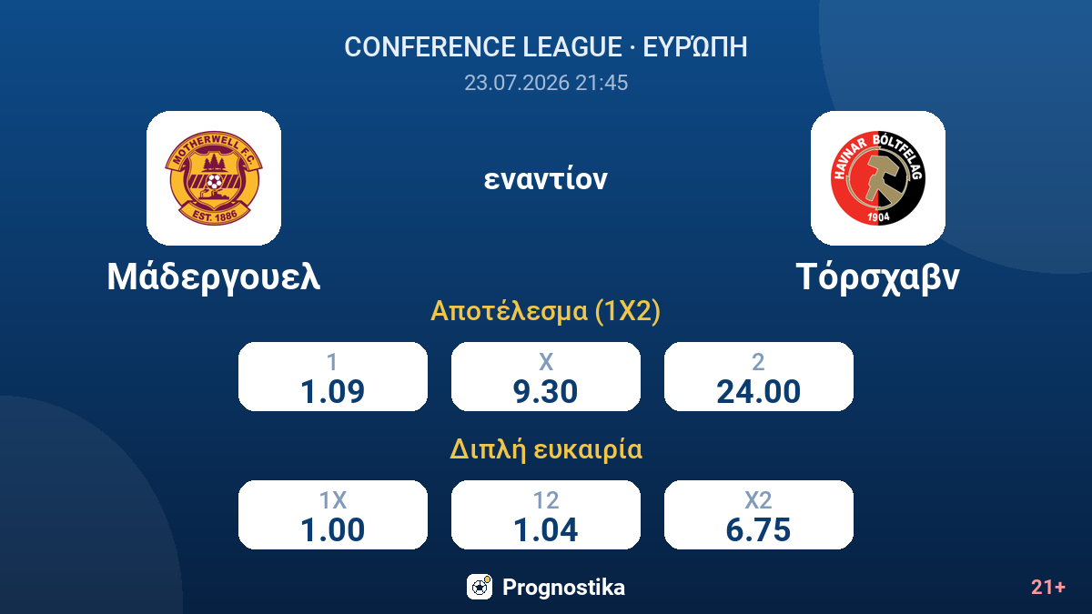 Μάδεργουελ - Τόρσχαβν — αποδόσεις