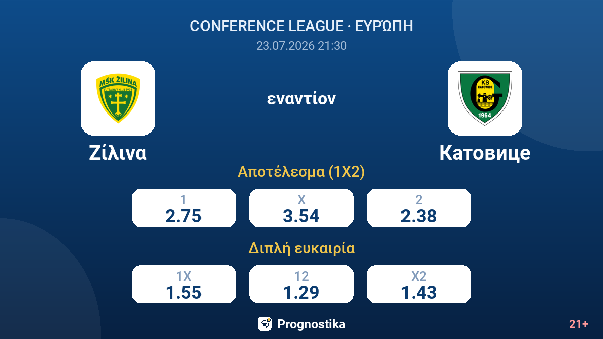 Ζίλινα - Κατοβίτσε — αποδόσεις