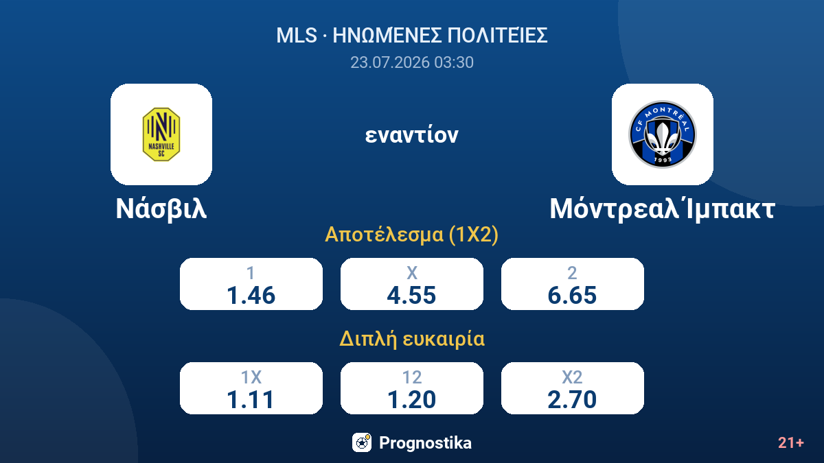 Νάσβιλ - Μόντρεαλ Ίμπακτ — αποδόσεις