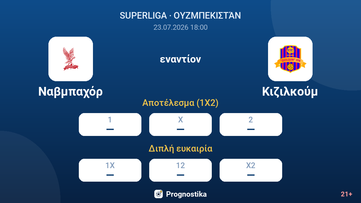 Ναβμπαχόρ - Κιζιλκούμ — αποδόσεις