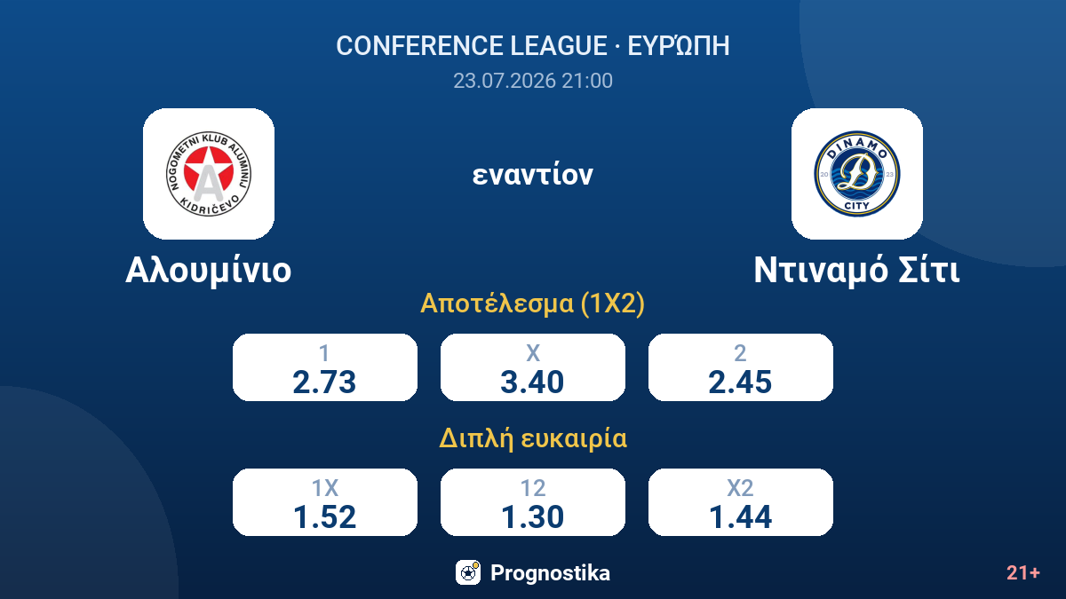 Αλουμίνιο - Ντιναμό Σίτι — αποδόσεις