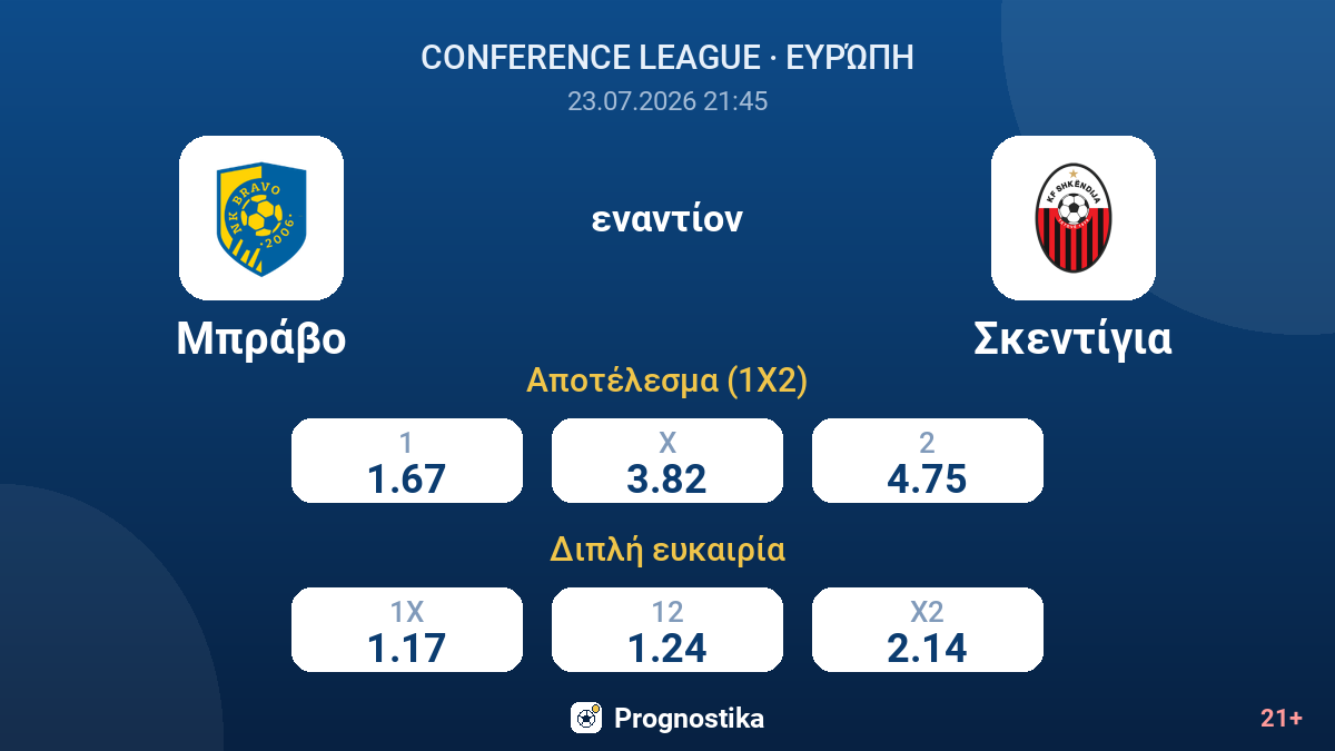 Μπράβο - Σκεντίγια — αποδόσεις
