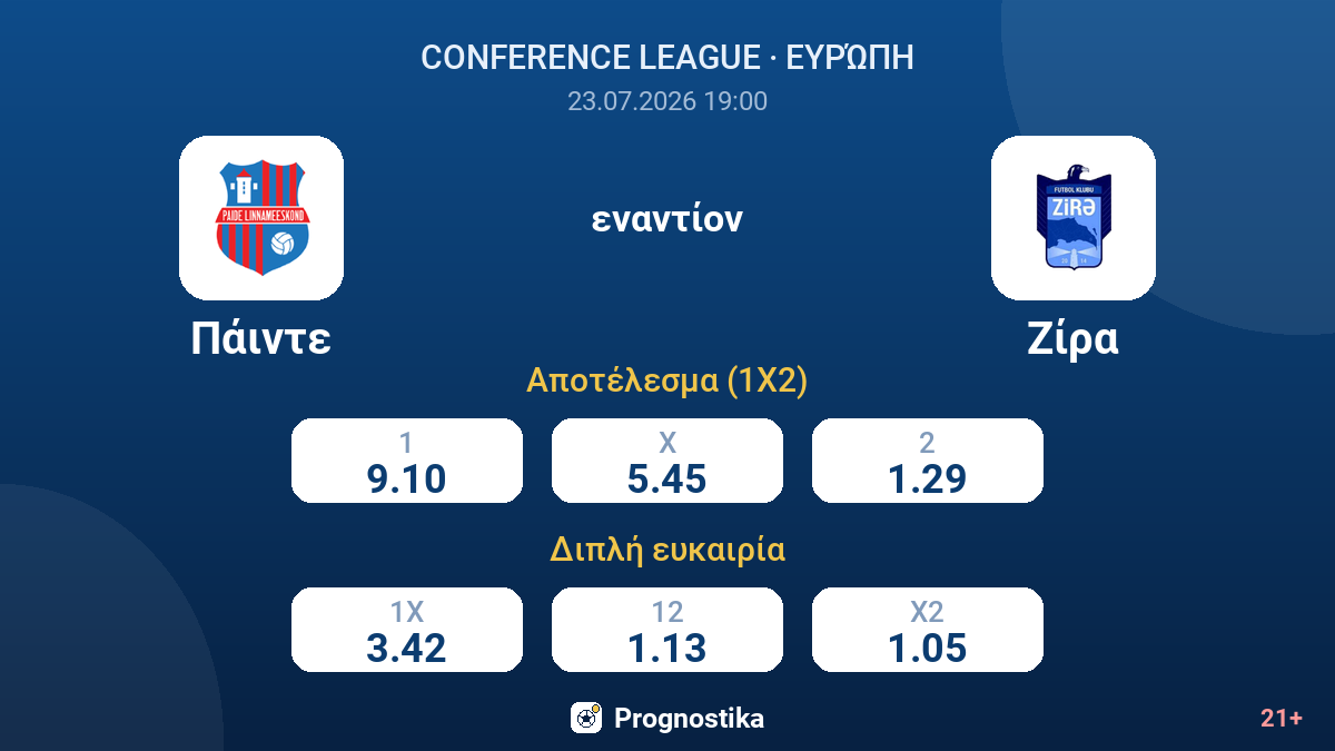 Πάιντε - Ζίρα — αποδόσεις