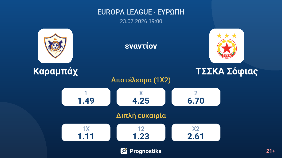 Καραμπάχ - ΤΣΣΚΑ Σόφιας — αποδόσεις