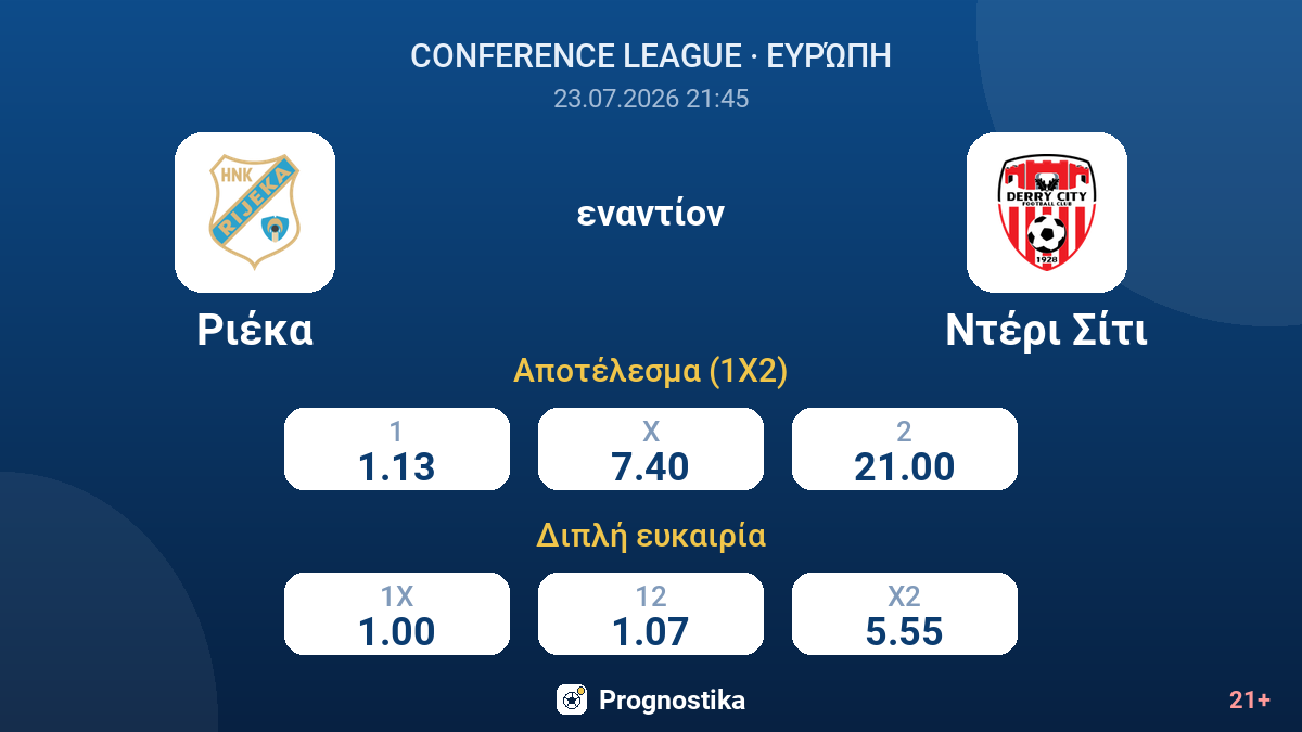 Ριέκα - Ντέρι Σίτι — αποδόσεις