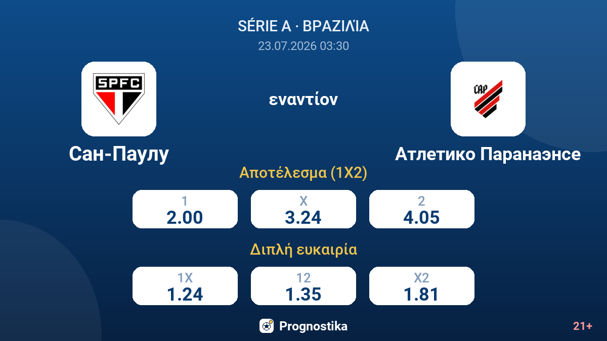 Σάο Πάολο - Ατλέτικο Παραναένσε — αποδόσεις