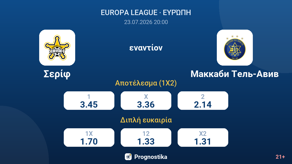 Σερίφ - Μακάμπι Τελ Αβίβ — αποδόσεις