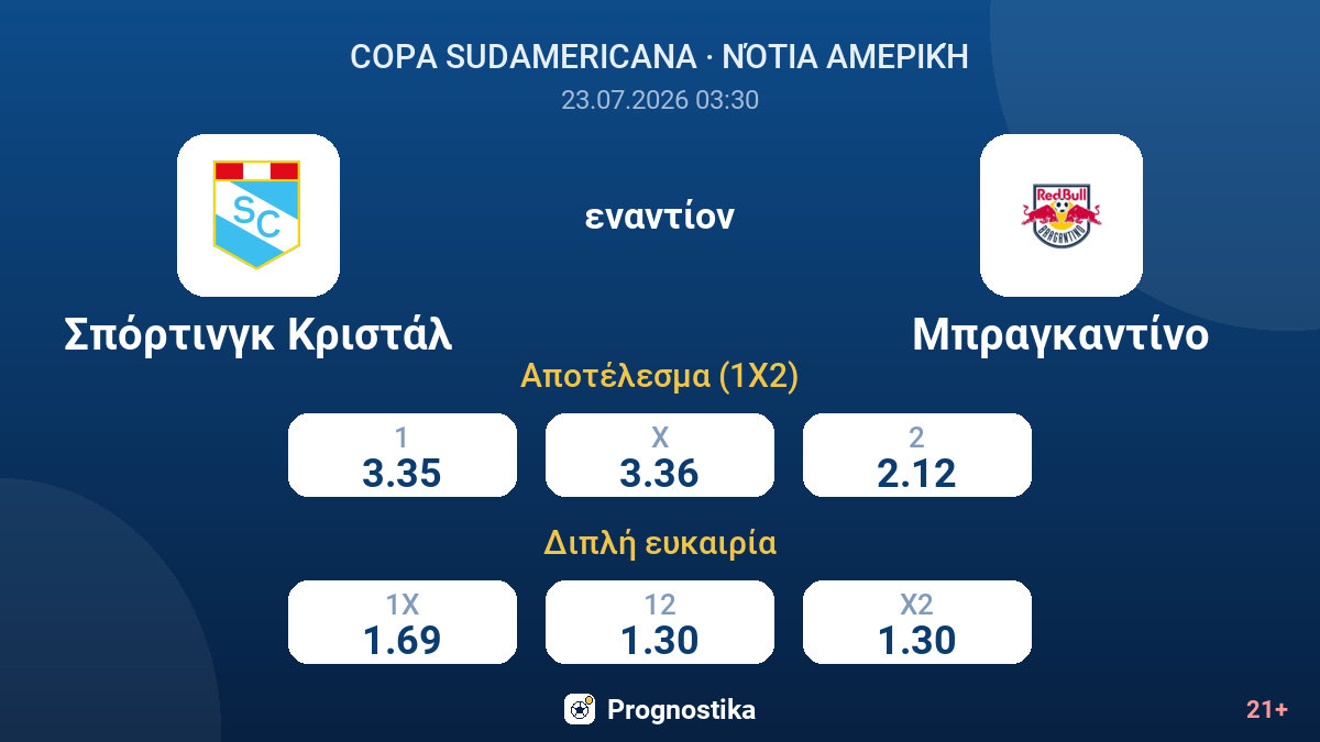 Σπόρτινγκ Κριστάλ - Μπραγκαντίνο — αποδόσεις