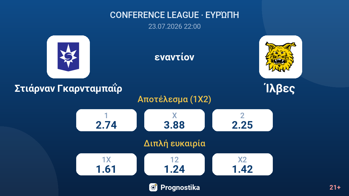 Στιάρναν Γκαρνταμπαΐρ - Ίλβες — αποδόσεις