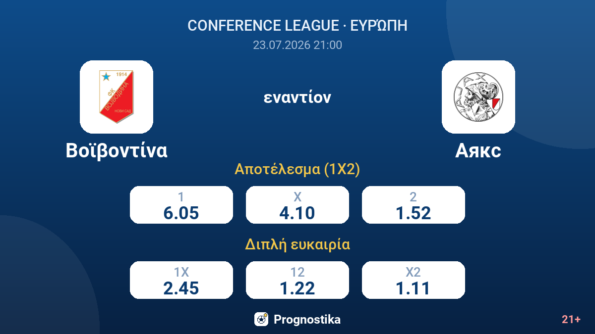 Βοϊβοντίνα - Άγιαξ — αποδόσεις