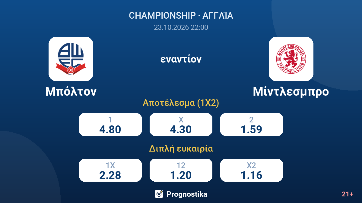 Μπόλτον - Μίντλεσμπρο — αποδόσεις