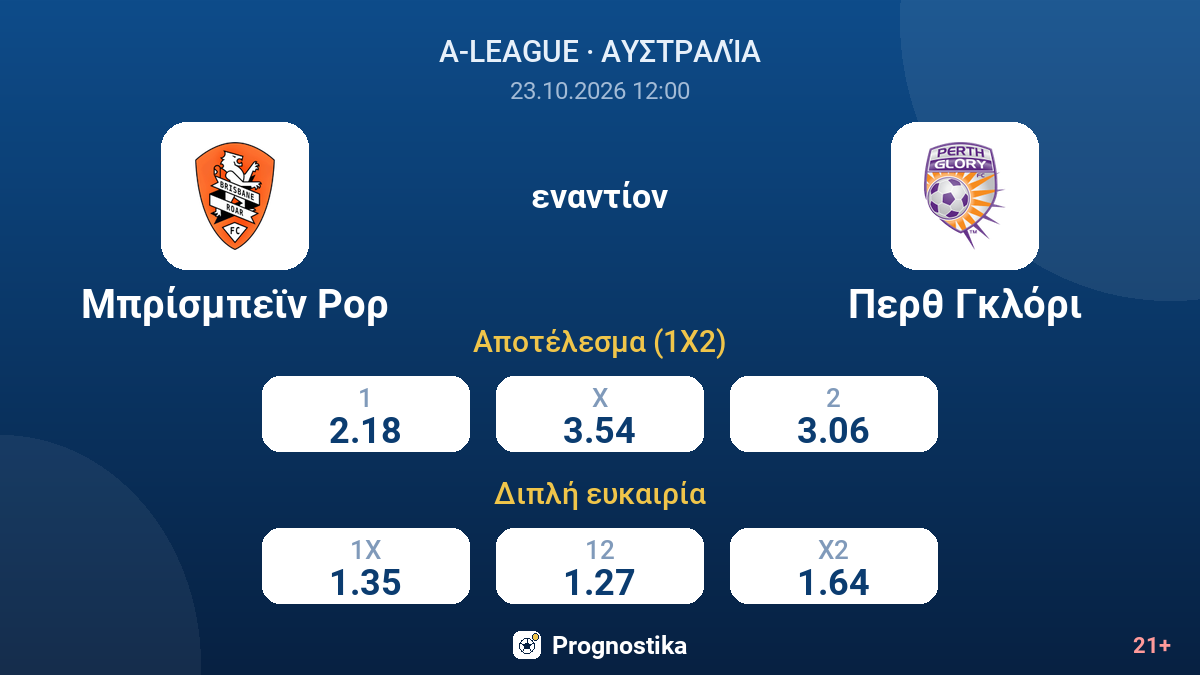 Μπρίσμπεϊν Ρόαρ - Περθ Γκλόρι — αποδόσεις