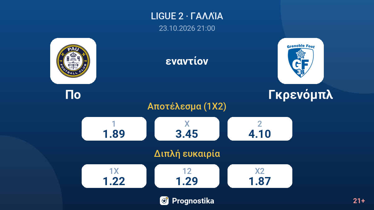 Πο - Γκρενόμπλ — αποδόσεις