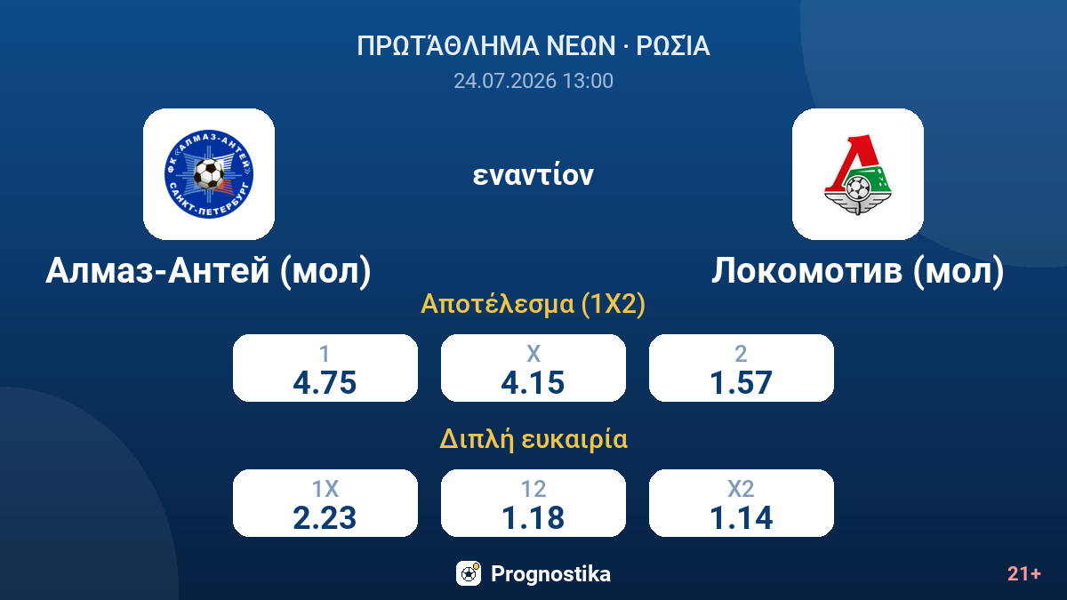 Αλμάζ-Αντέι (μολ) - Λοκομοτίβ (μολ) — αποδόσεις