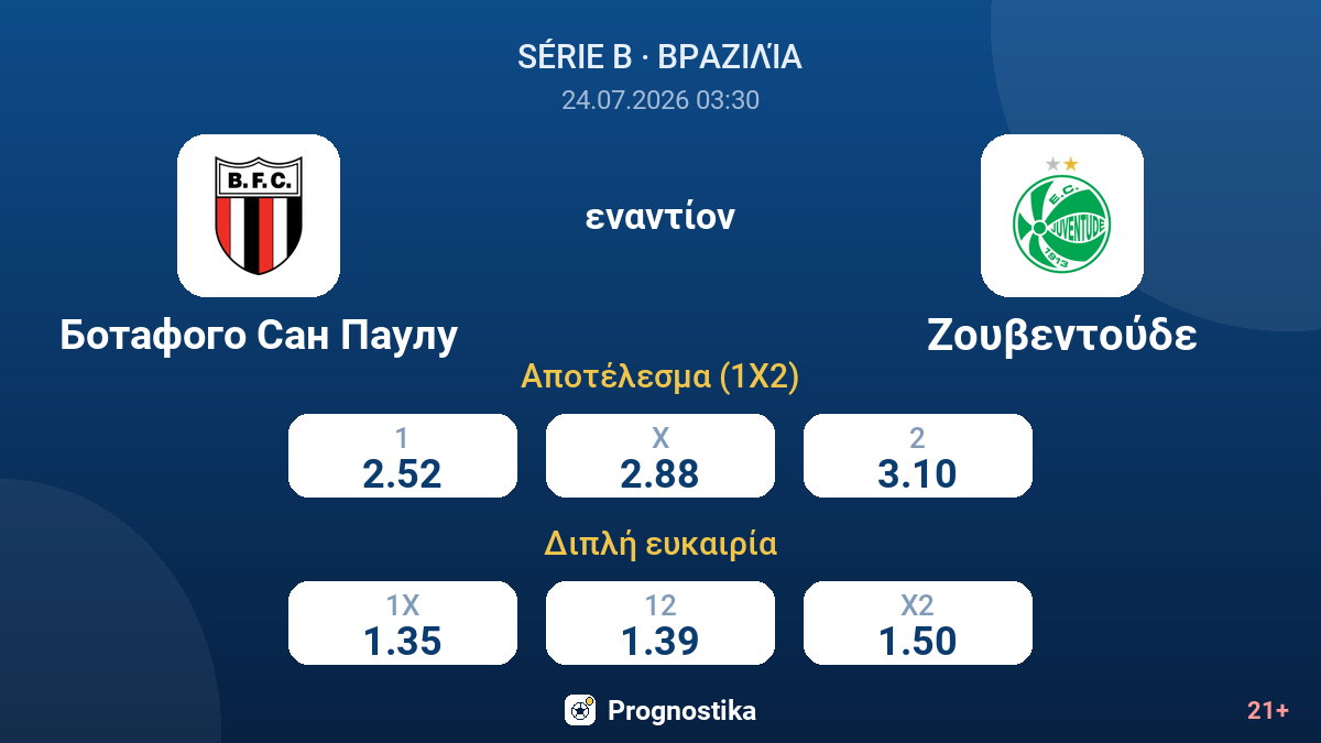 Μποταφόγκο Σάο Πάολο - Ζουβεντούδε — αποδόσεις