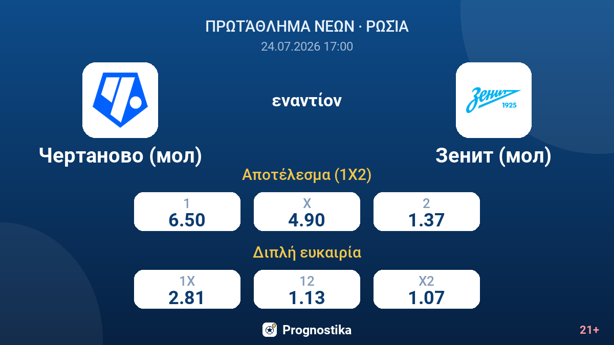 Τσερτάνοβο (μολ) - Ζενίτ (μολ) — αποδόσεις