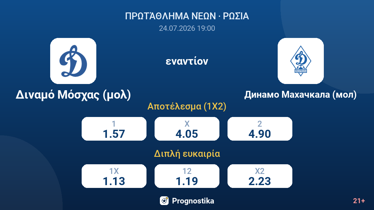 Διναμό Μόσχας (μολ) - Ντιναμό Μαχατσκάλα (μολ) — αποδόσεις