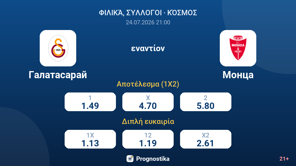Γαλατασαράι - Μόντσα — αποδόσεις