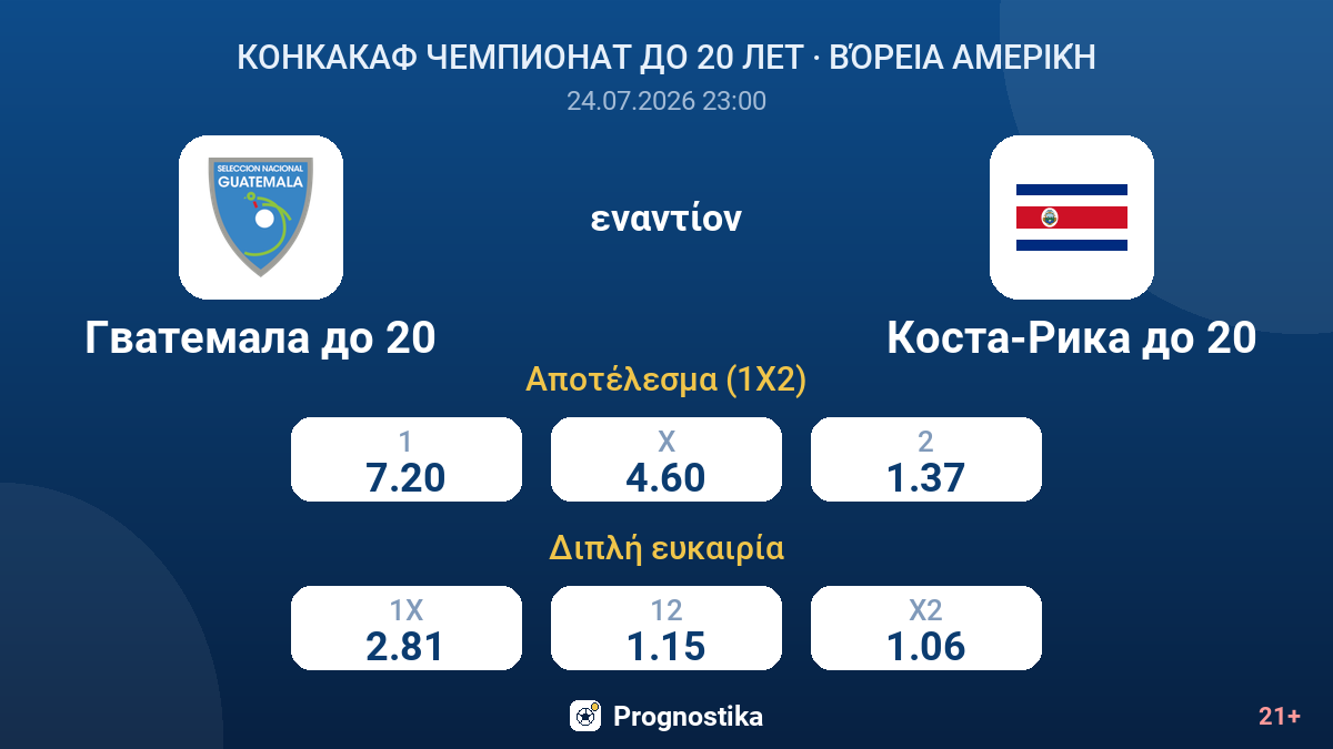 Γουατεμάλα U20 - Κόστα Ρίκα U20 — αποδόσεις