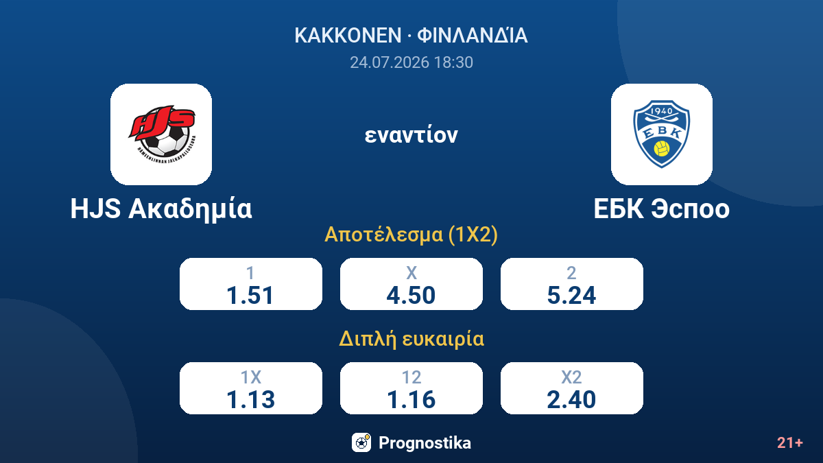 HJS Ακαδημία - ΕΒΚ Εσπόο — αποδόσεις