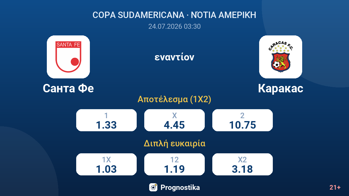 Σάντα Φε - Καράκας — αποδόσεις