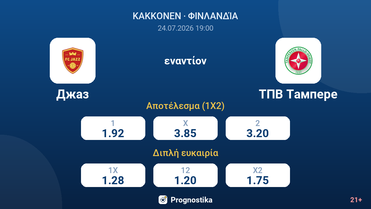 Τζαζ - TPV Τάμπερε — αποδόσεις