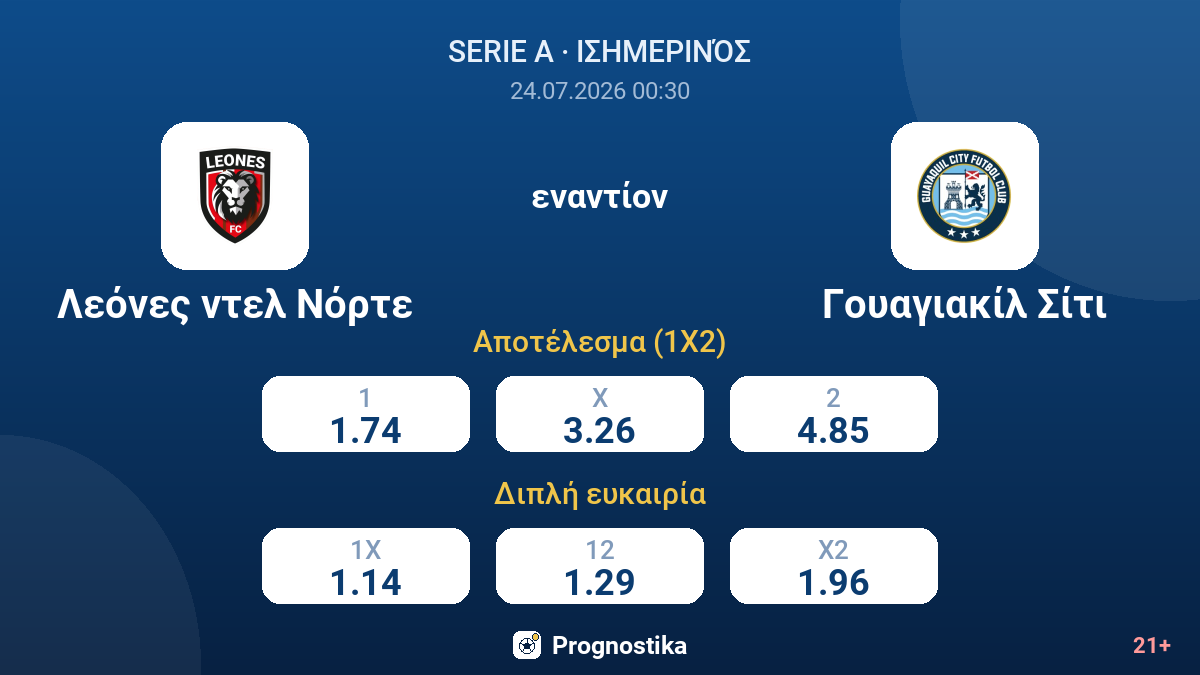 Λεόνες ντελ Νόρτε - Γουαγιακίλ Σίτι — αποδόσεις
