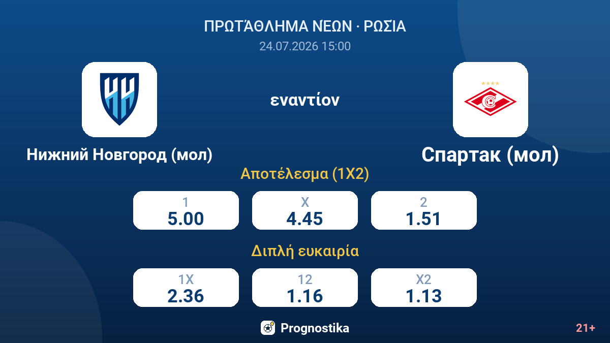 Νίζνι Νόβγκοροντ (νέοι) - Σπαρτάκ (νέοι) — αποδόσεις