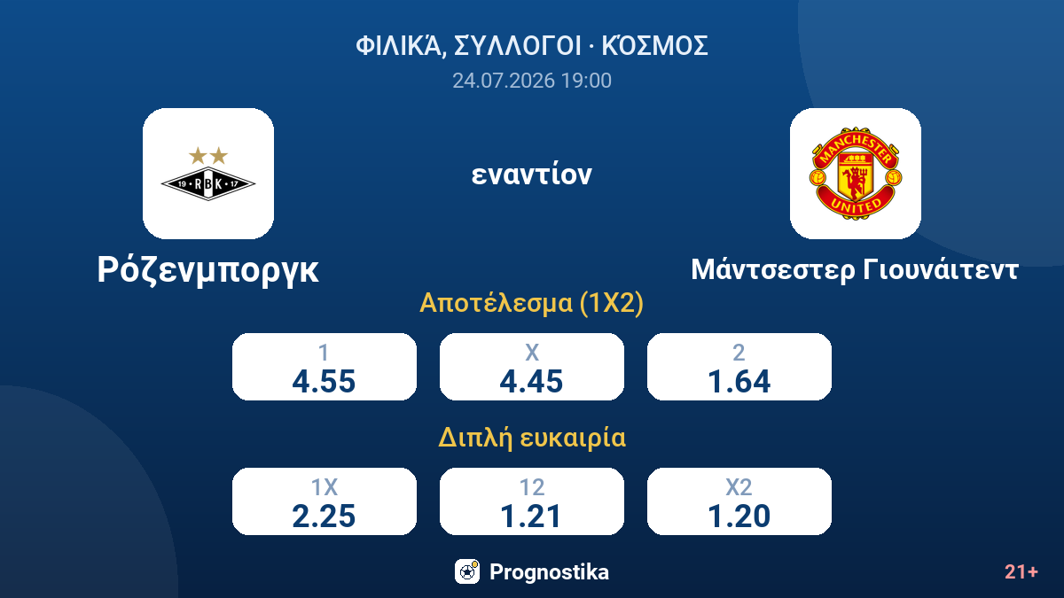 Ρόζενμποργκ - Μάντσεστερ Γιουνάιτεντ — αποδόσεις
