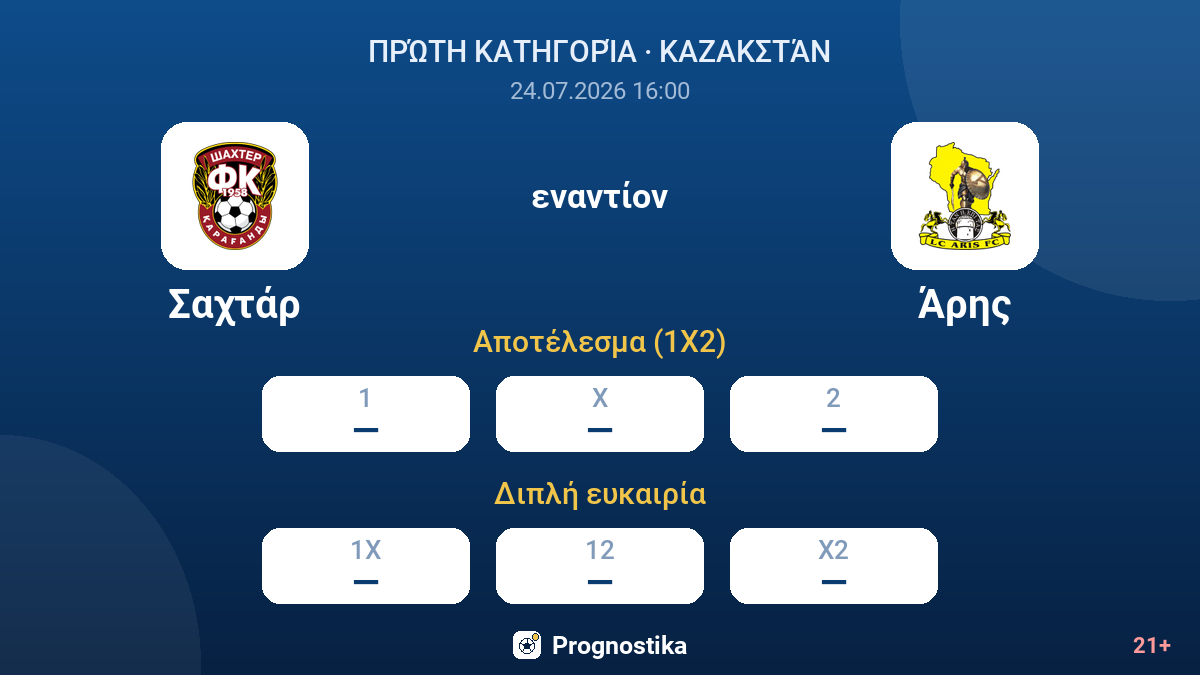 Σαχτάρ - Άρης — αποδόσεις