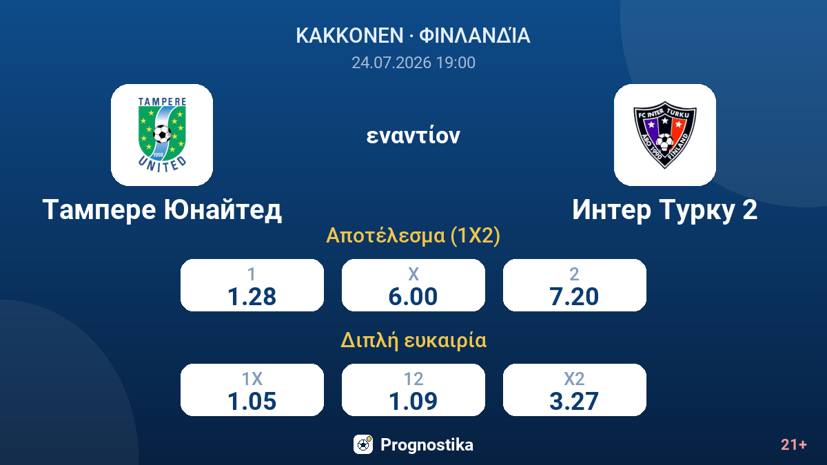 Τάμπερε Γιουνάιτεντ - Ίντερ Τούρκου 2 — αποδόσεις