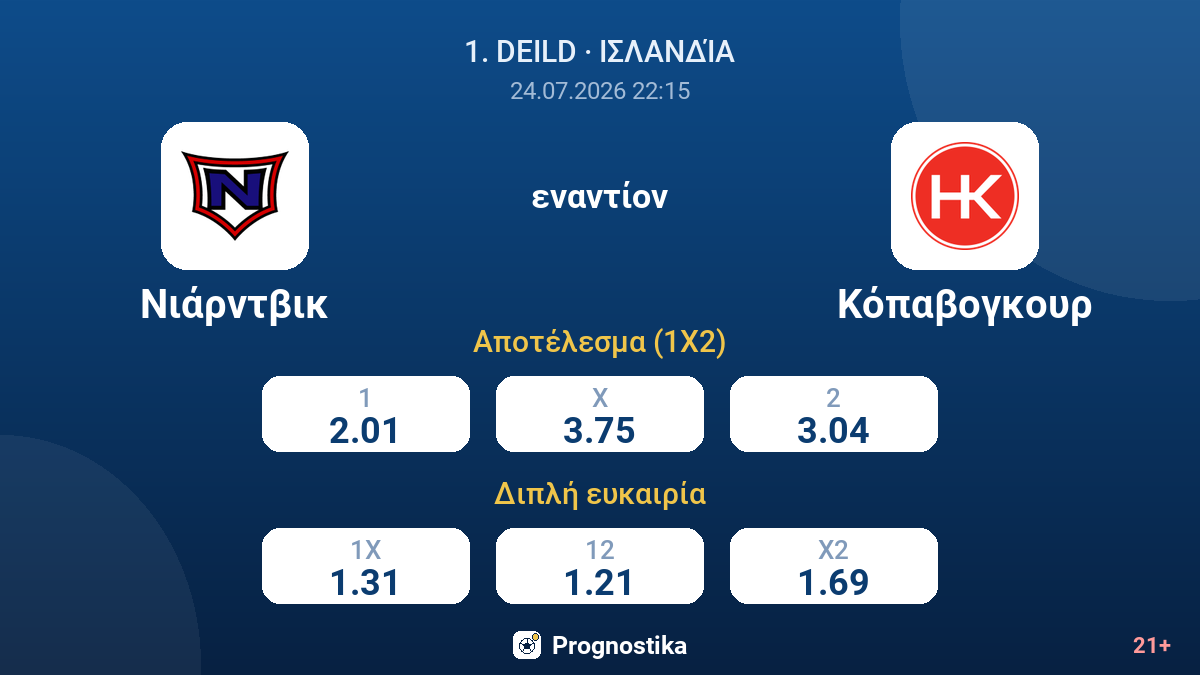 Νιάρντβικ - Κόπαβογκουρ — αποδόσεις