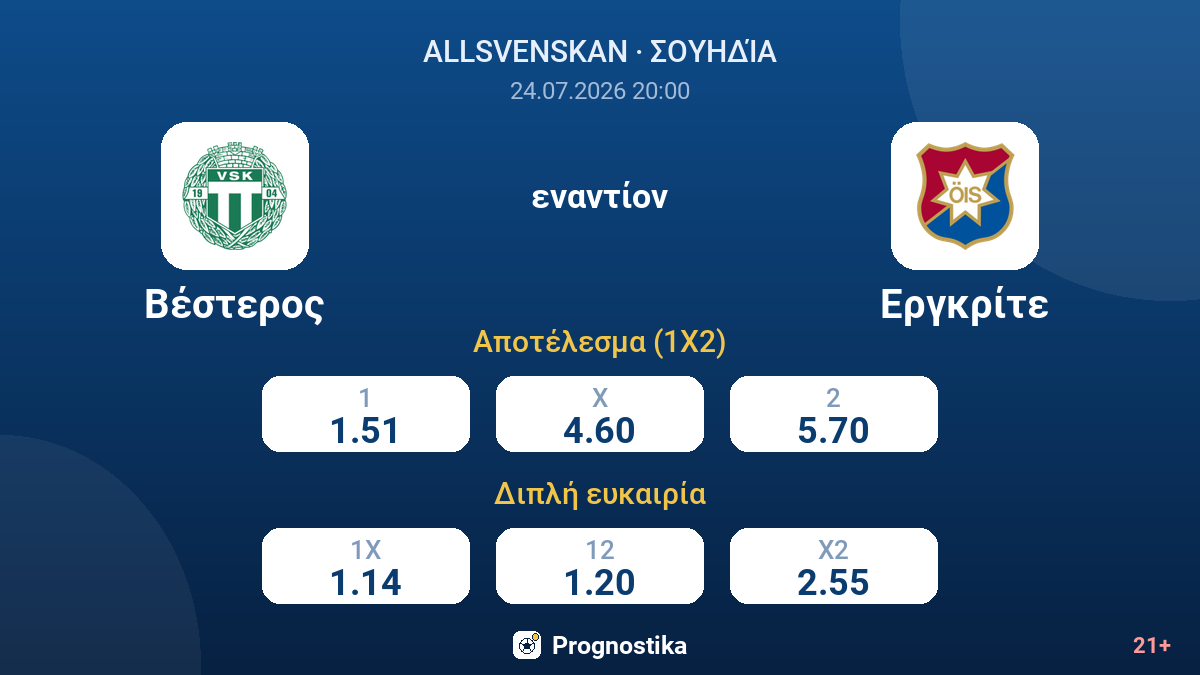 Βέστερος - Εργκρίτε — αποδόσεις