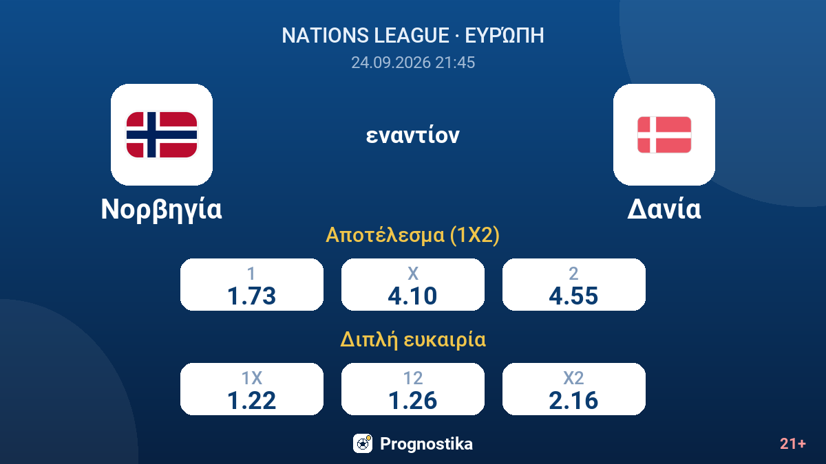 Νορβηγία - Δανία — αποδόσεις