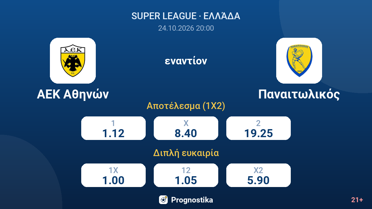 ΑΕΚ Αθηνών - Παναιτωλικός — αποδόσεις