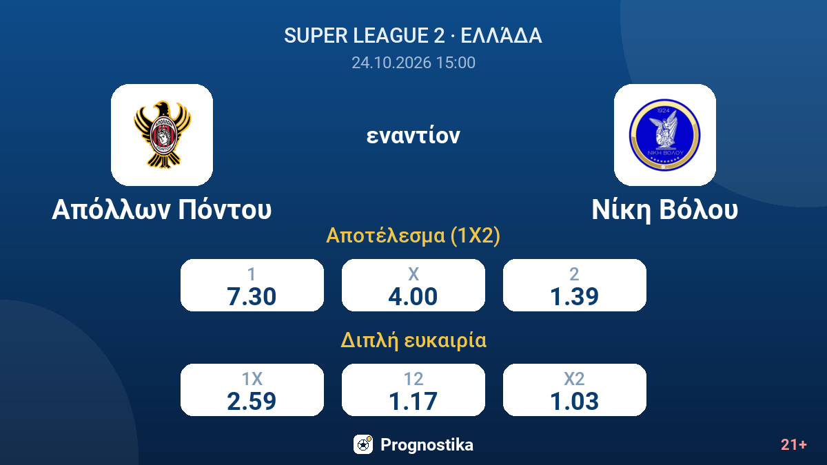 Απόλλων Πόντου - Νίκη Βόλου — αποδόσεις