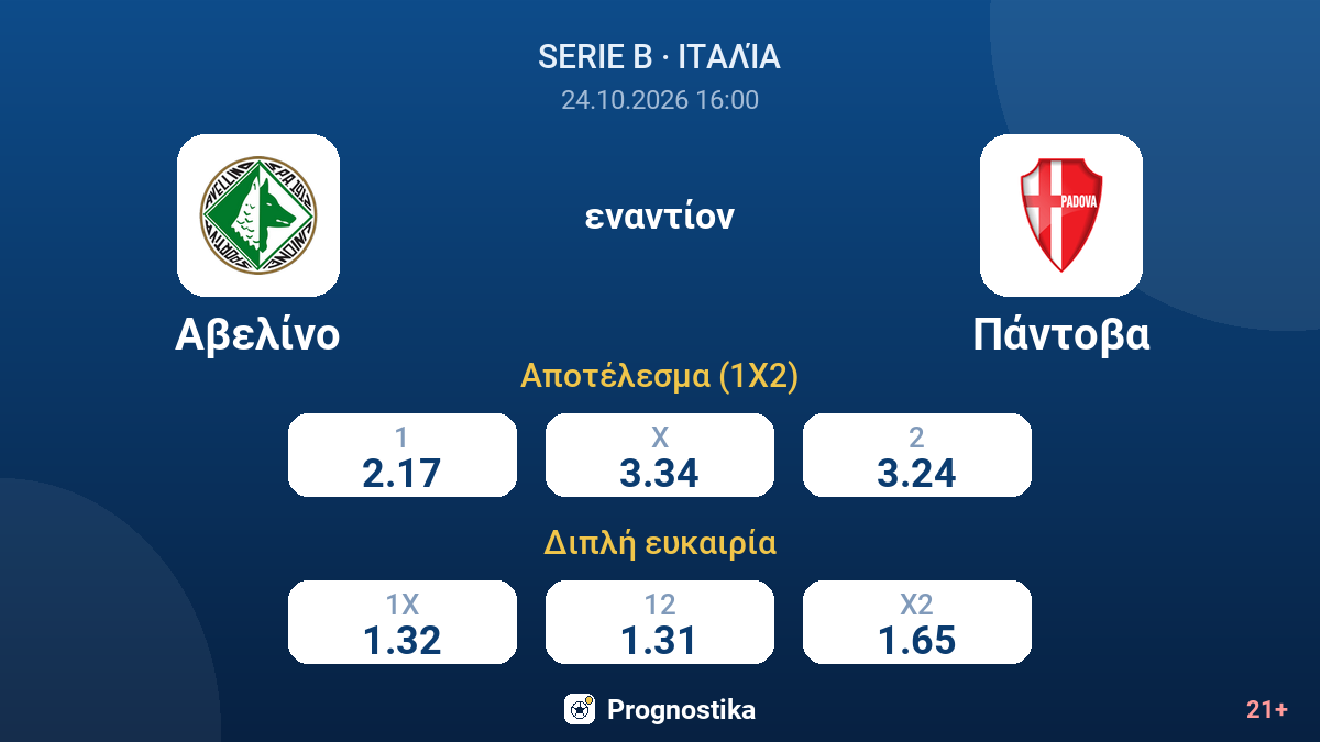 Αβελίνο - Πάντοβα — αποδόσεις