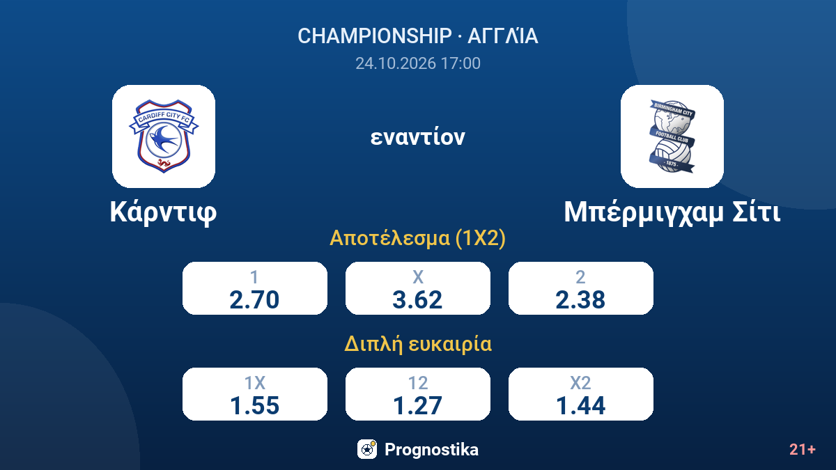 Κάρντιφ - Μπέρμιγχαμ Σίτι — αποδόσεις