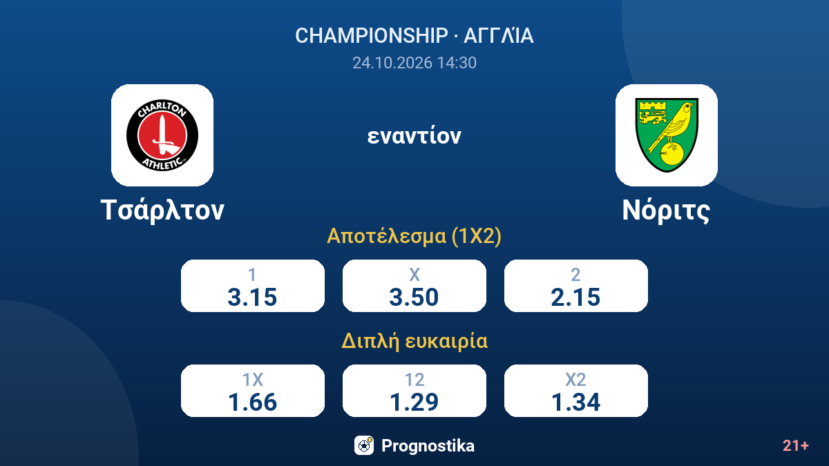 Τσάρλτον - Νόριτς — αποδόσεις