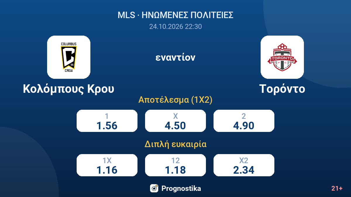 Κολόμπους Κρου - Τορόντο — αποδόσεις