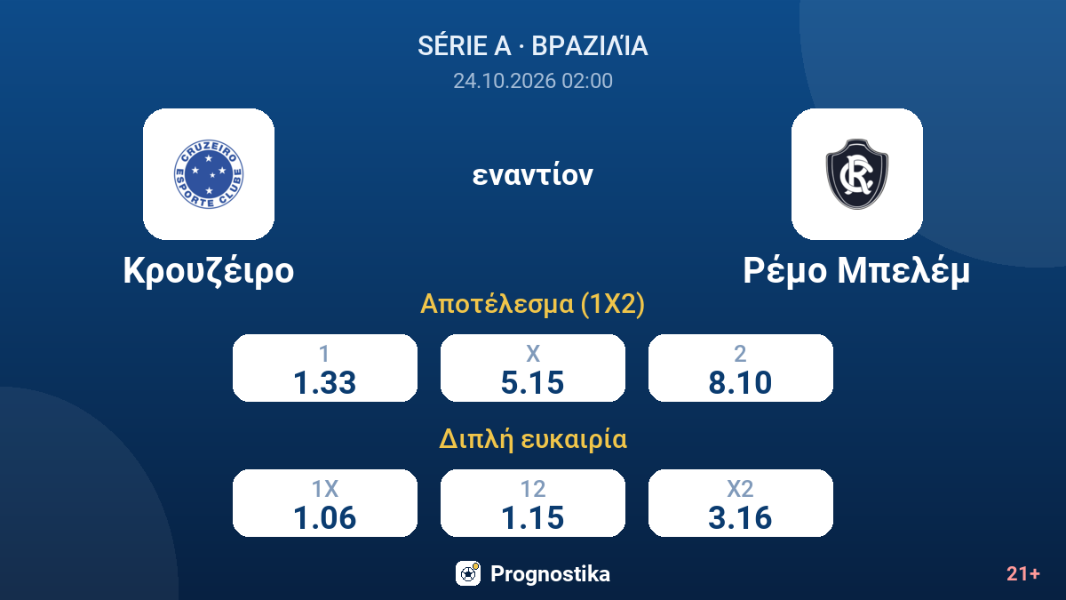 Κρουζέιρο - Ρέμο Μπελέμ — αποδόσεις