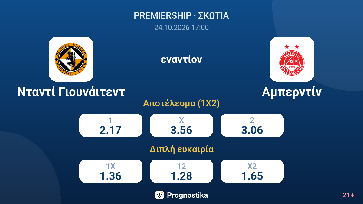 Νταντί Γιουνάιτεντ - Αμπερντίν — αποδόσεις