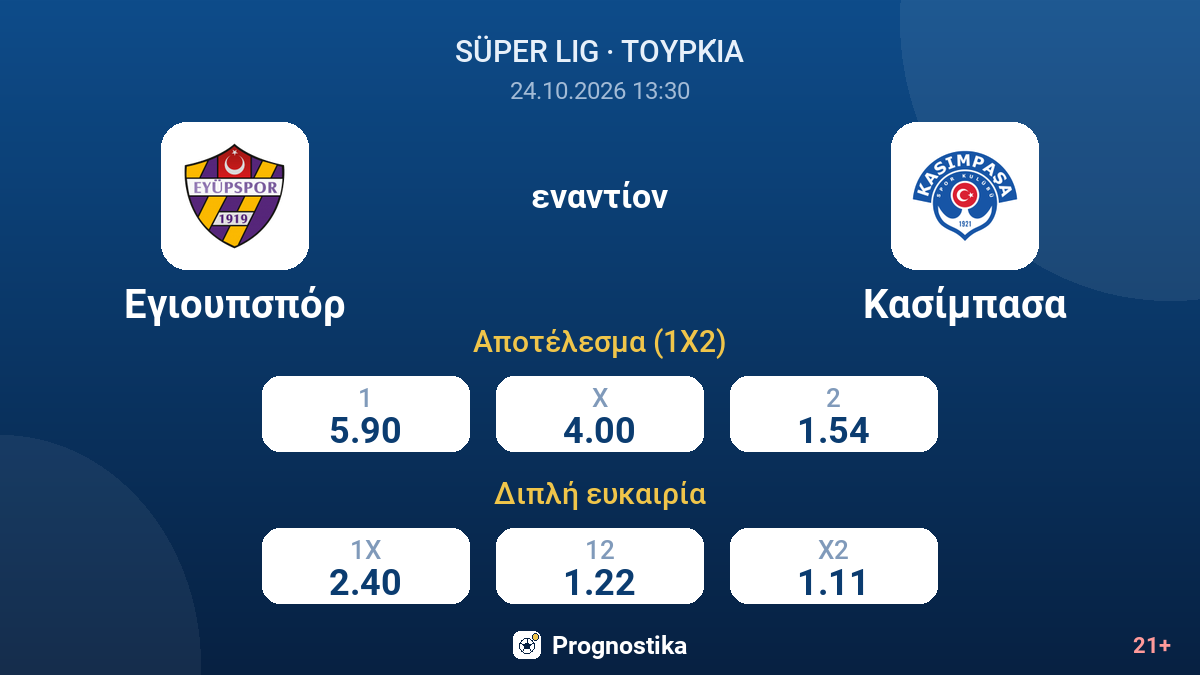 Εγιουπσπόρ - Κασίμπασα — αποδόσεις