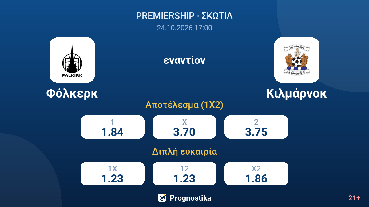 Φόλκερκ - Κιλμάρνοκ — αποδόσεις