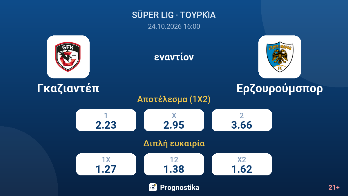 Γκαζιαντέπ - Ερζουρούμσπορ — αποδόσεις